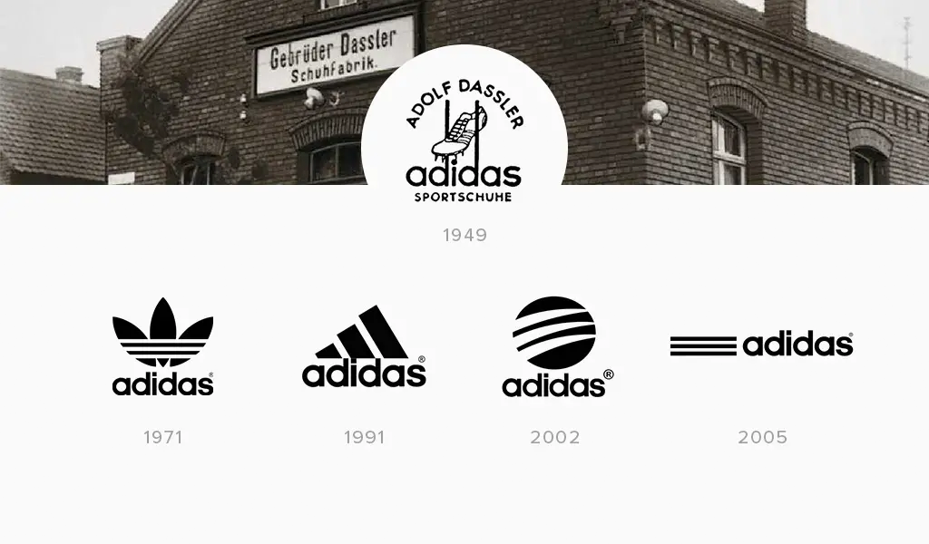 История логотипа Adidas