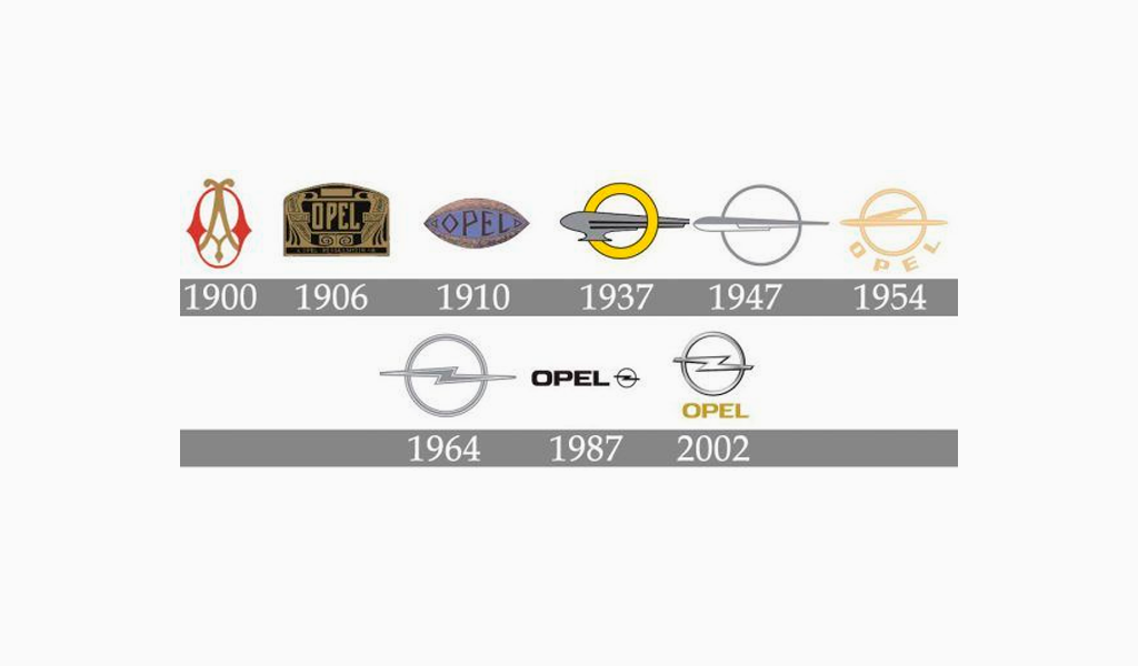 Логотипы Опель разных годов