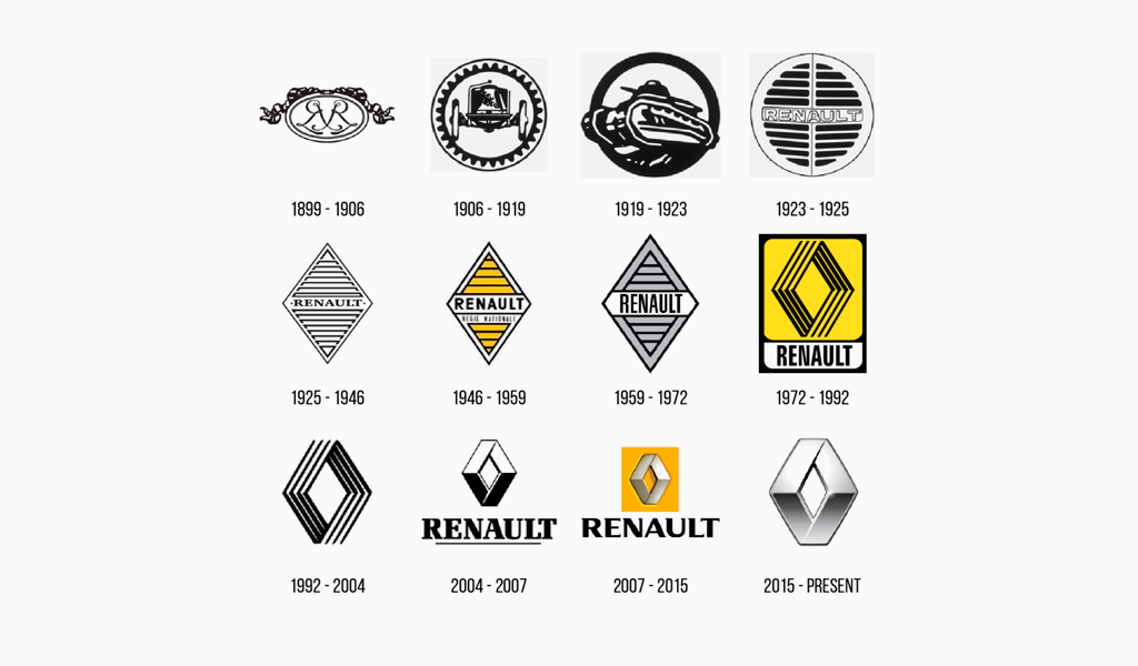 Evolution of the Renault logo