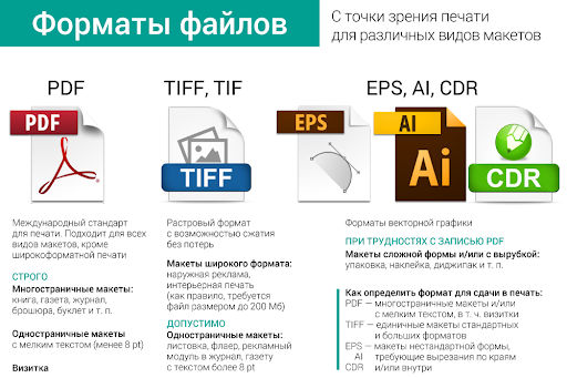 Разница между png sag pdf форматами файлов