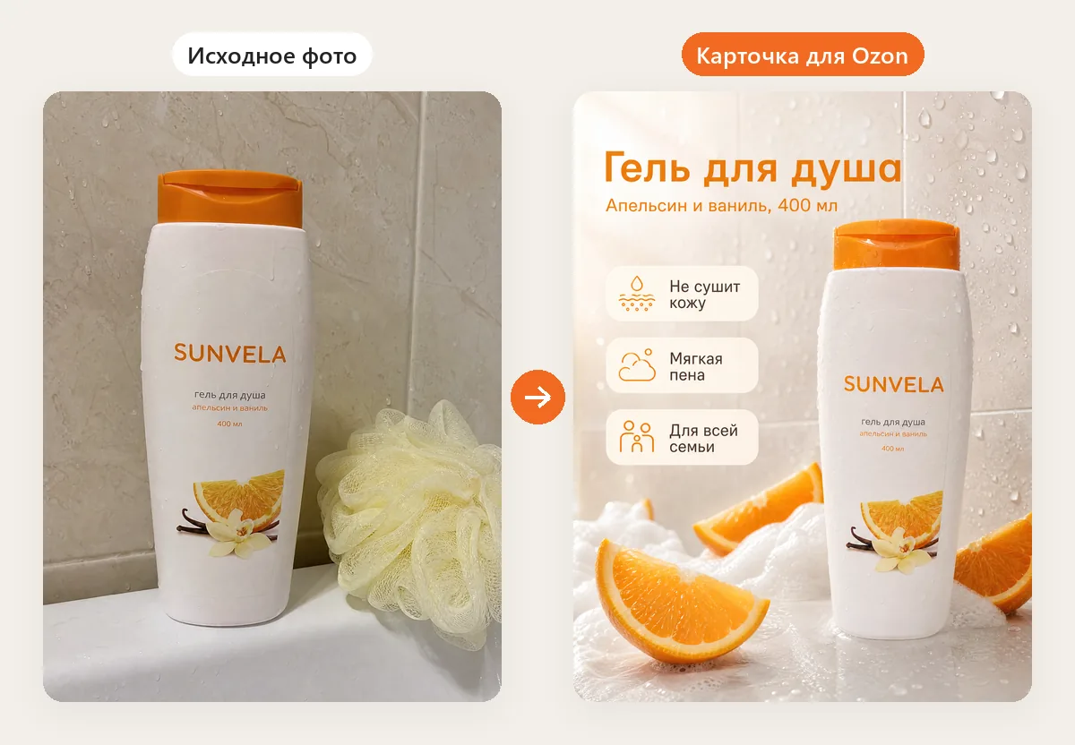 Слева исходное фото флакона геля для душа SUNVELA в ванной, справа карточка для Ozon: флакон на мокрой плитке с дольками апельсина, заголовок, подзаголовок «Апельсин и ваниль, 400 мл» и три плашки